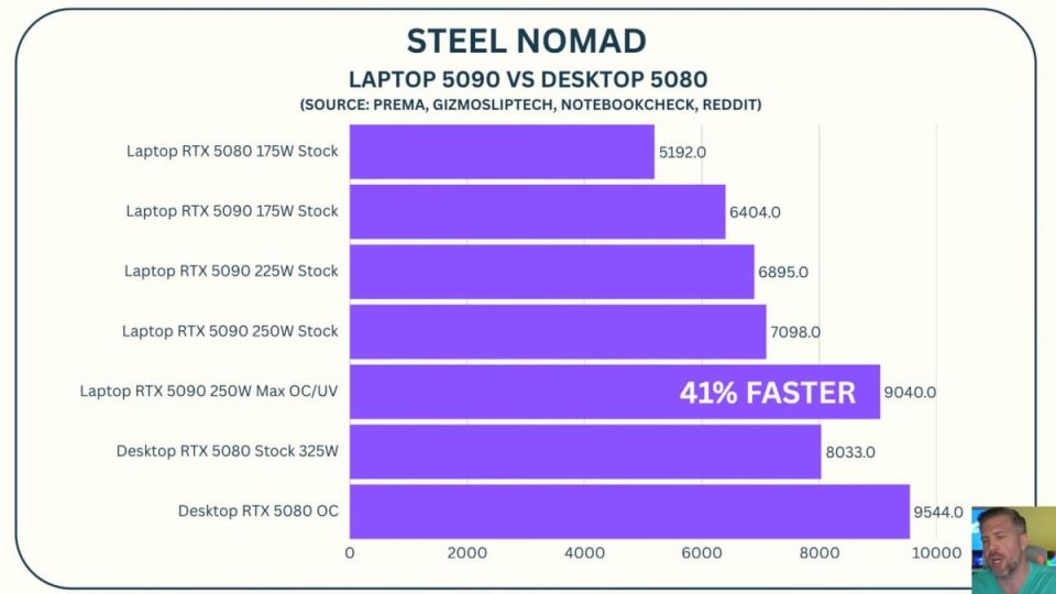  -   GPU