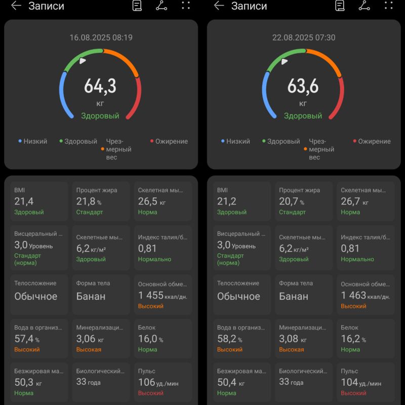Как меняется тело: результаты рекомпозиции и советы по питанию