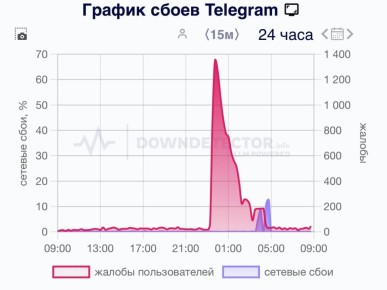       Telegram