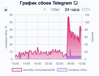 Telegram  .       :   ,     