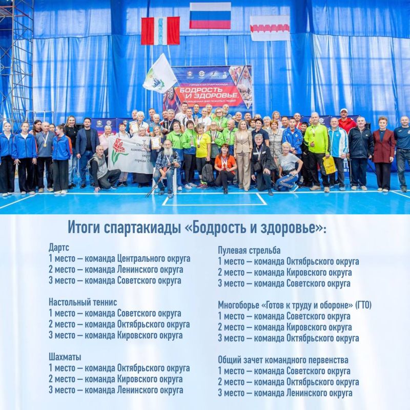 Названы победители городской Спартакиады «Бодрость и здоровье», посвященной Дню пожилого человека