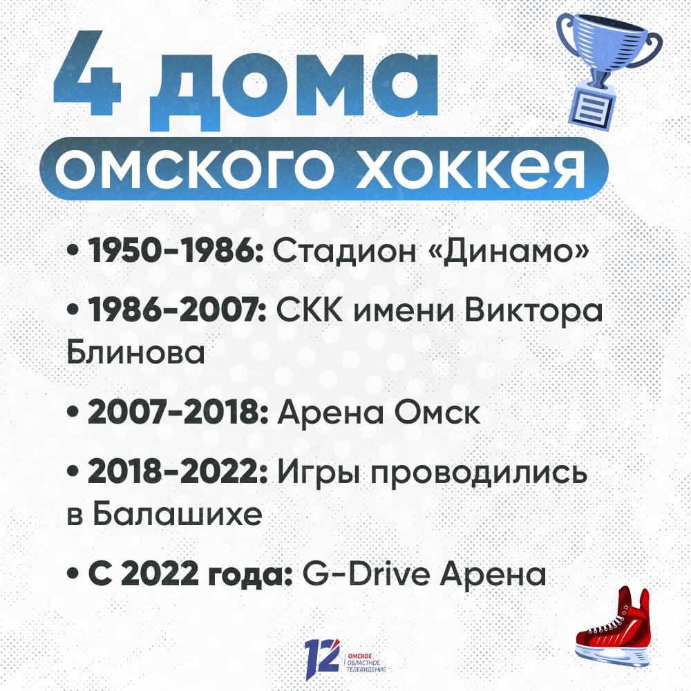 Омскому хоккею сегодня исполнилось 75 лет! Омскому хоккею сегодня исполнилось 75 лет!