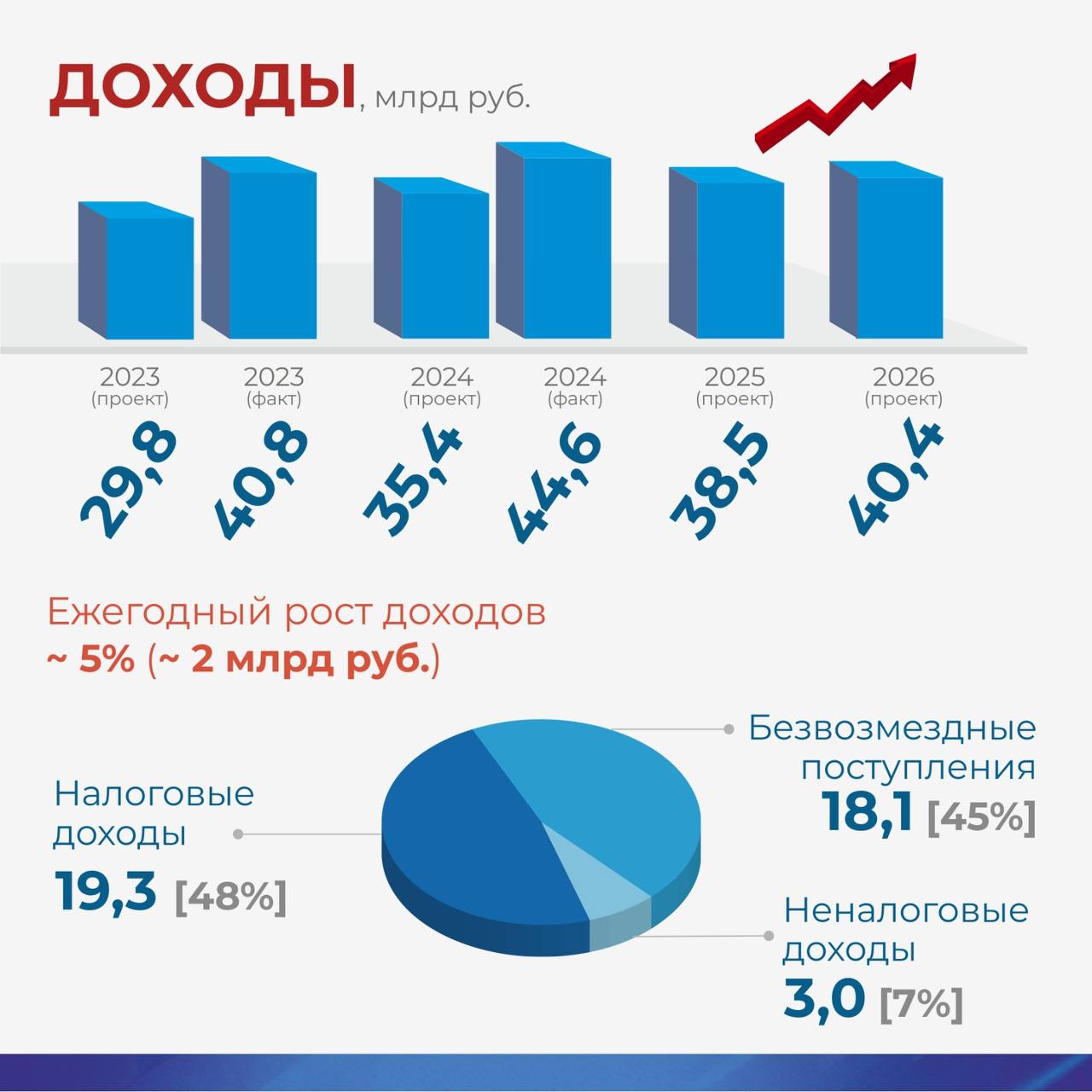 Сергей Шелест: Начали общественное обсуждение ключевых параметров проекта муниципального бюджета на 2026-й и плановый период 2027-2028 гг Сергей Шелест: Начали общественное обсуждение ключевых параметров проекта муниципального бюджета на 2026-й и плановый период 2027-2028 гг