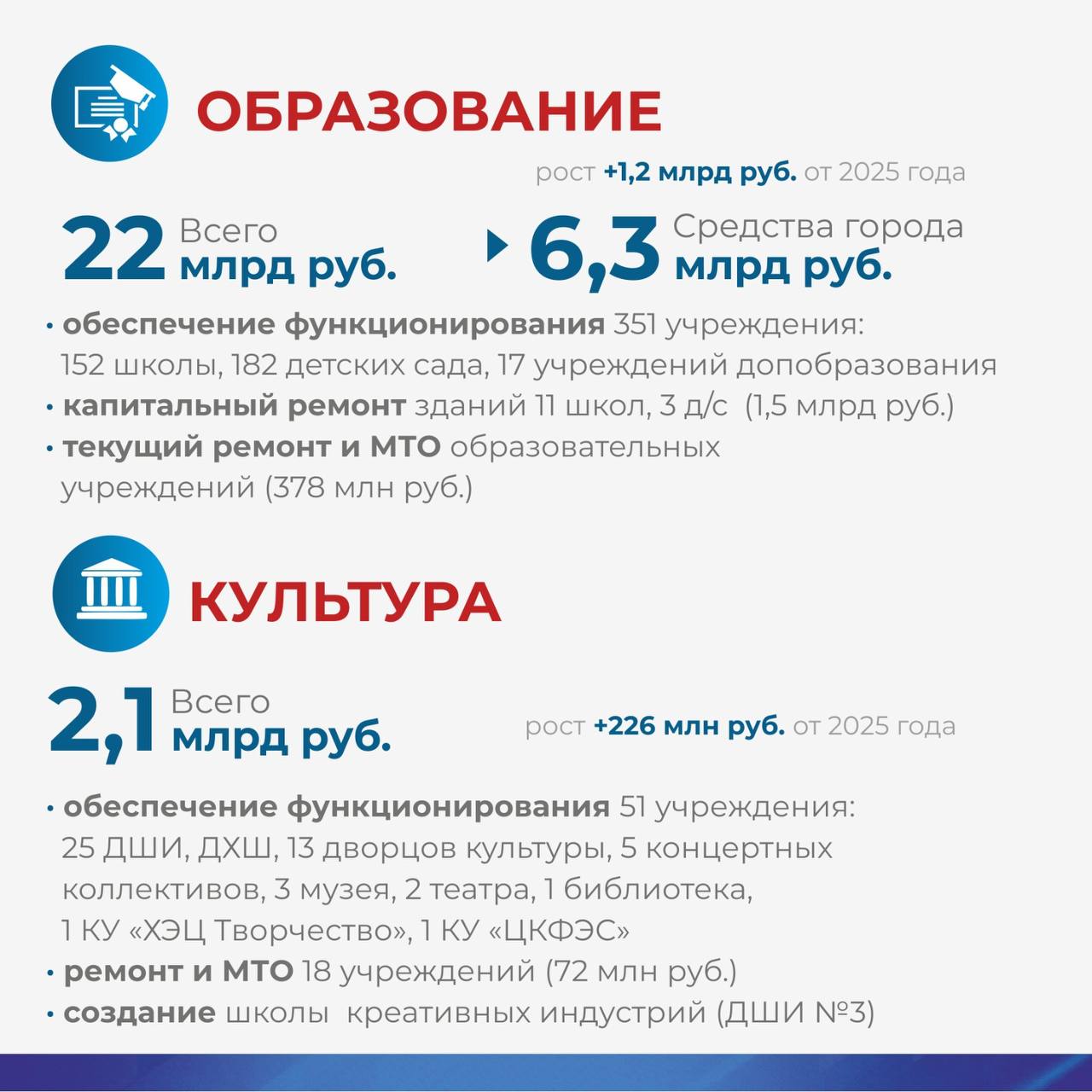 Сергей Шелест: Начали общественное обсуждение ключевых параметров проекта муниципального бюджета на 2026-й и плановый период 2027-2028 гг Сергей Шелест: Начали общественное обсуждение ключевых параметров проекта муниципального бюджета на 2026-й и плановый период 2027-2028 гг