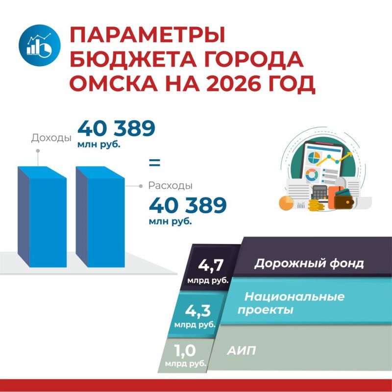 Сергей Шелест: Начали общественное обсуждение ключевых параметров проекта муниципального бюджета на 2026-й и плановый период 2027-2028 гг