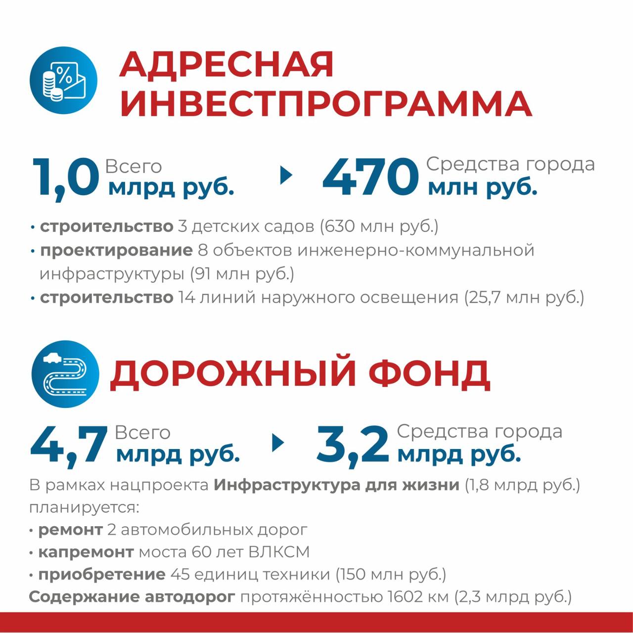 Сергей Шелест: Начали общественное обсуждение ключевых параметров проекта муниципального бюджета на 2026-й и плановый период 2027-2028 гг Сергей Шелест: Начали общественное обсуждение ключевых параметров проекта муниципального бюджета на 2026-й и плановый период 2027-2028 гг