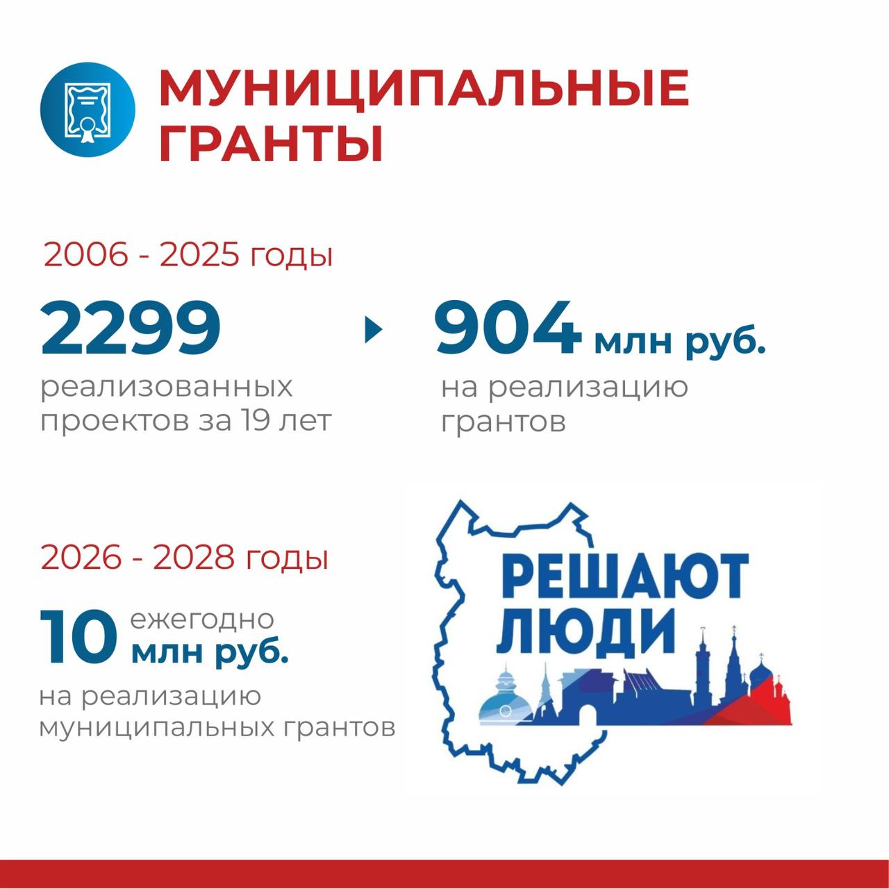 Сергей Шелест: Начали общественное обсуждение ключевых параметров проекта муниципального бюджета на 2026-й и плановый период 2027-2028 гг Сергей Шелест: Начали общественное обсуждение ключевых параметров проекта муниципального бюджета на 2026-й и плановый период 2027-2028 гг