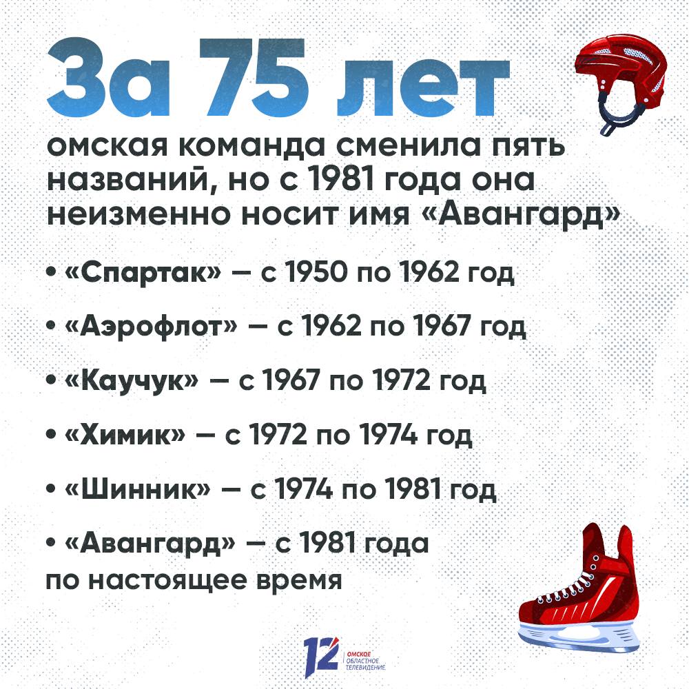 Омскому хоккею сегодня исполнилось 75 лет! Омскому хоккею сегодня исполнилось 75 лет!