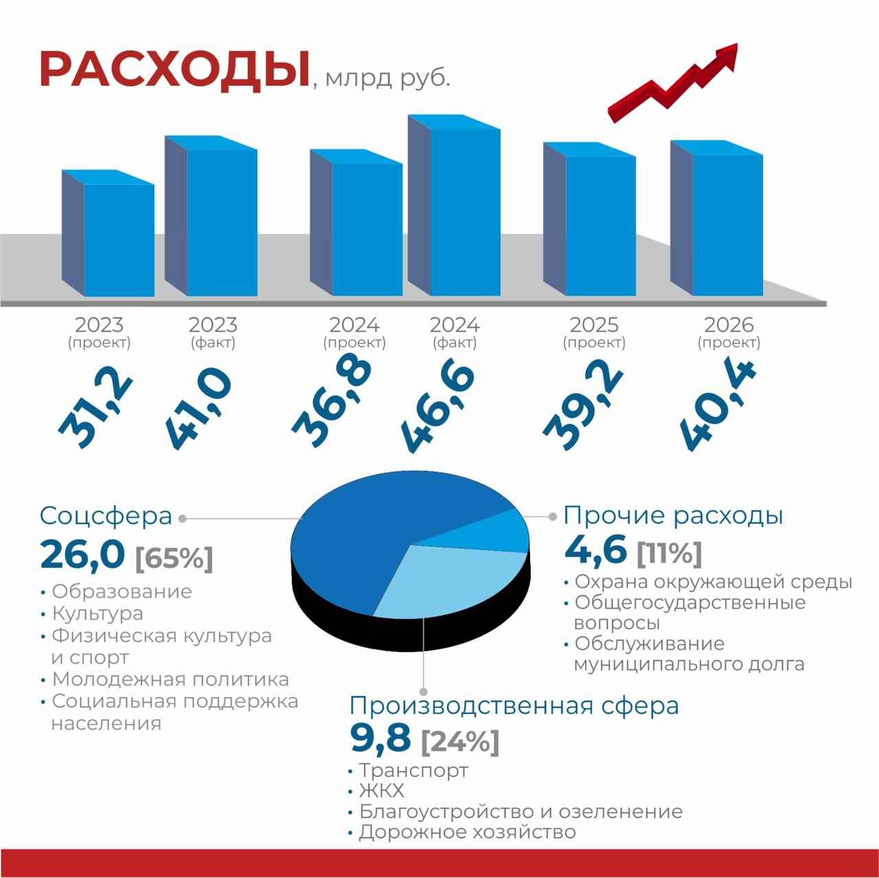Сергей Шелест: Начали общественное обсуждение ключевых параметров проекта муниципального бюджета на 2026-й и плановый период 2027-2028 гг Сергей Шелест: Начали общественное обсуждение ключевых параметров проекта муниципального бюджета на 2026-й и плановый период 2027-2028 гг