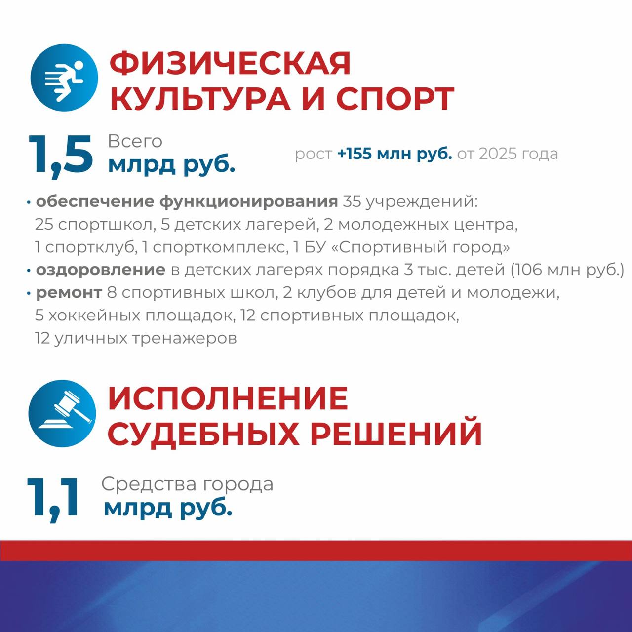 Сергей Шелест: Начали общественное обсуждение ключевых параметров проекта муниципального бюджета на 2026-й и плановый период 2027-2028 гг Сергей Шелест: Начали общественное обсуждение ключевых параметров проекта муниципального бюджета на 2026-й и плановый период 2027-2028 гг
