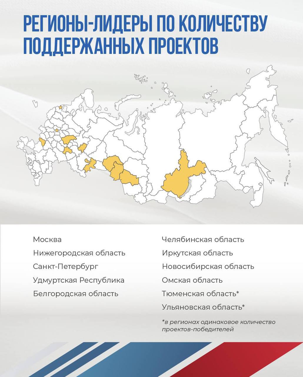 Омская область в лидерах по количеству победителей Президентского фонда культурных инициатив