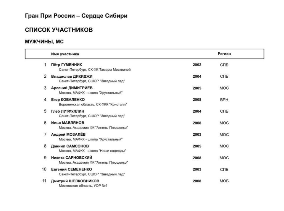 Предварительные списки участников ВС "Гран При России - Сердце Сибири" по фигурному катанию на коньках в Омске