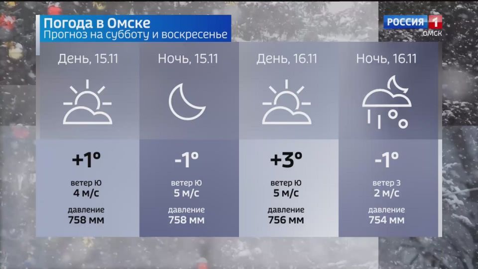Актуальный прогноз погоды в Омске и области