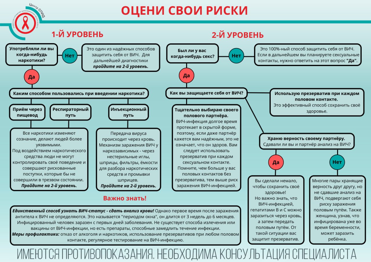 Как узнать, что у тебя ВИЧ?