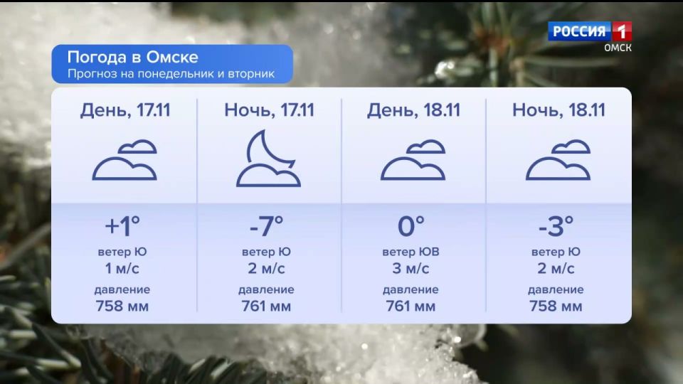 Омичей вновь ждет дождливая неделя и температурные качели