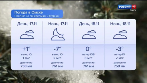 Омичей вновь ждет дождливая неделя и температурные качели