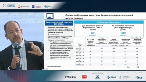 При строительстве новых аэропортов необходимо учитывать финансовую нагрузку на авиакомпании