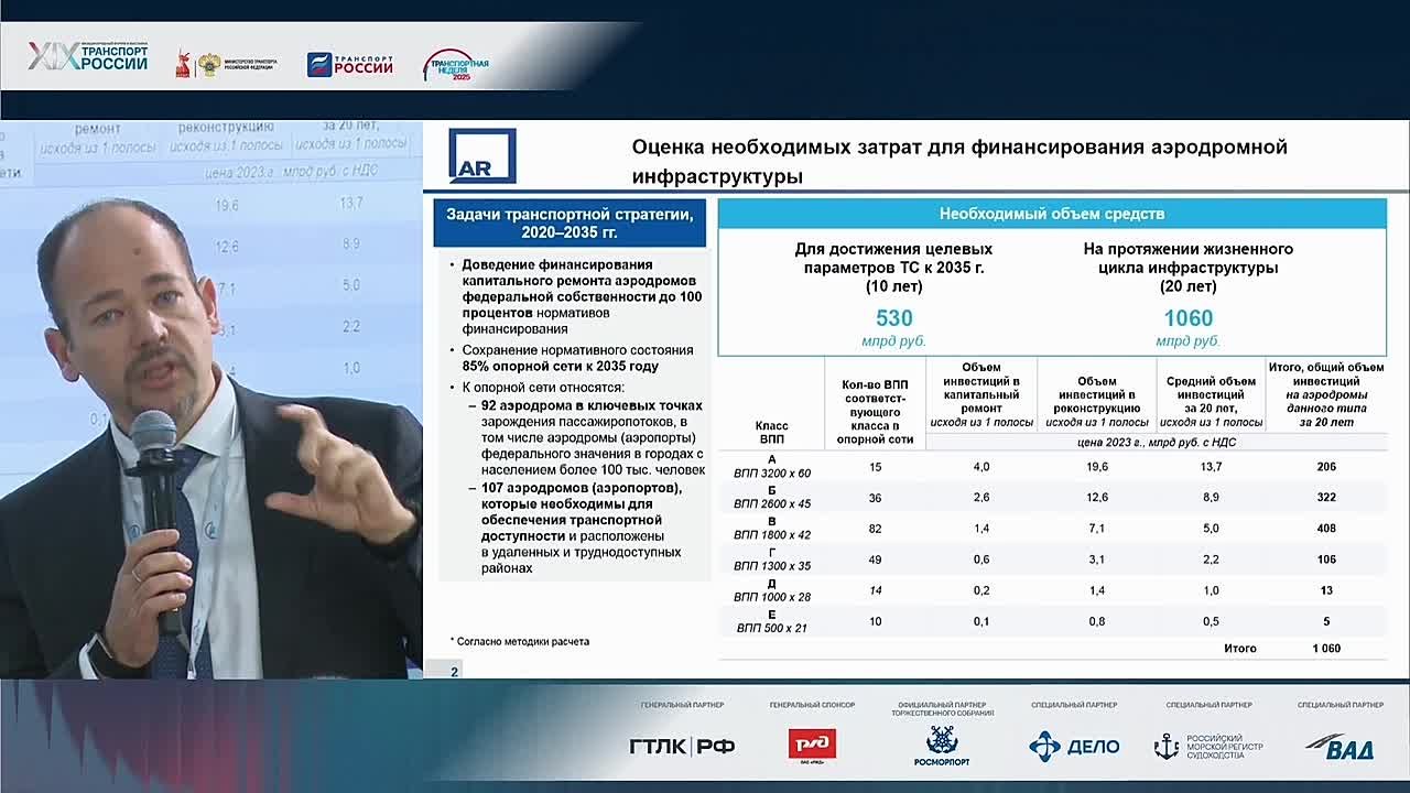 При строительстве новых аэропортов необходимо учитывать финансовую нагрузку на авиакомпании