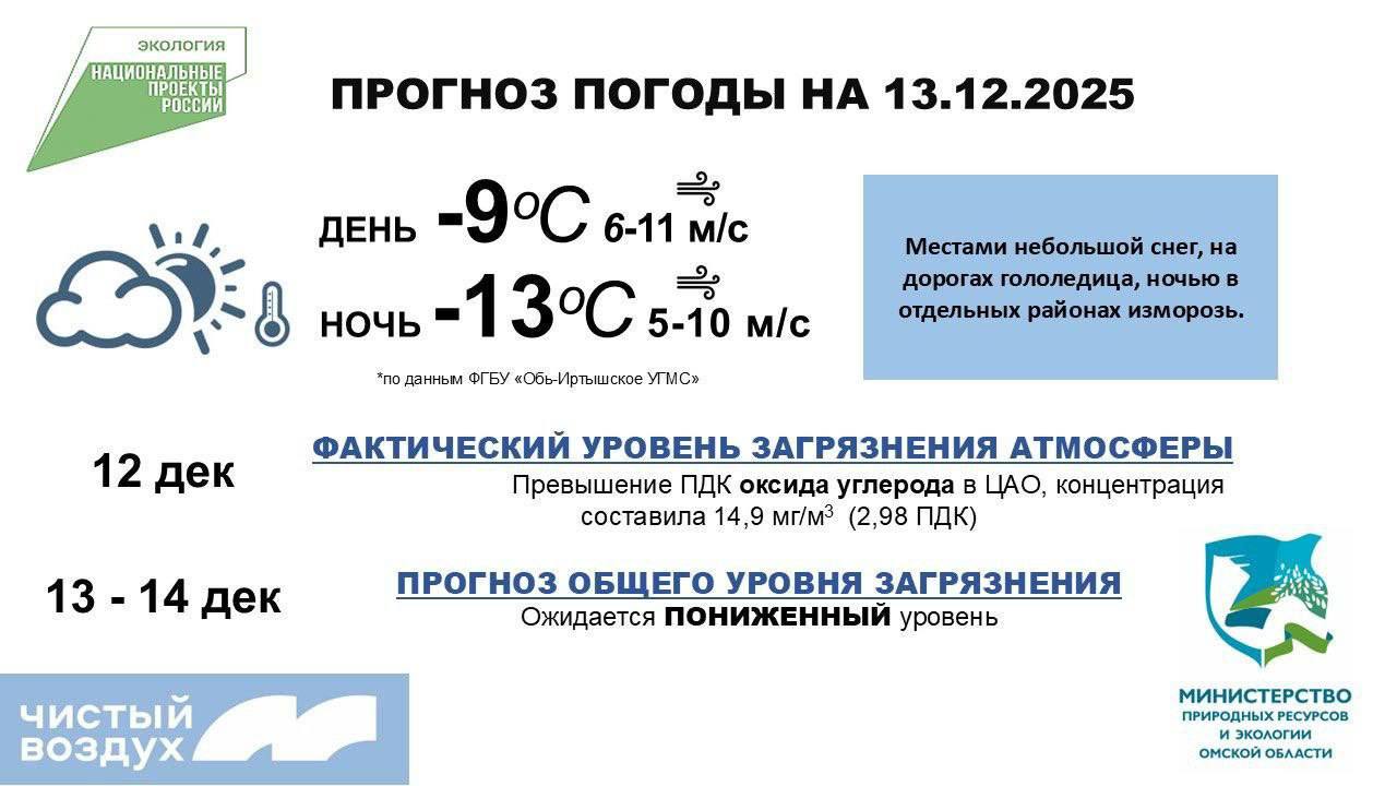 Экопрогноз: что сегодня с воздухом в Омске