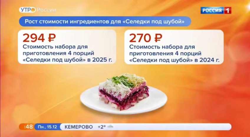 «Шуба» подорожала на 9% — сколько стоит праздничный салат в этом году? «Шуба» подорожала на 9% — сколько стоит праздничный салат в этом году?