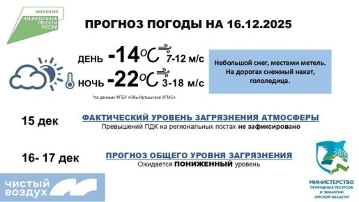 #Экопрогноз на 16 декабря – дышим спокойно