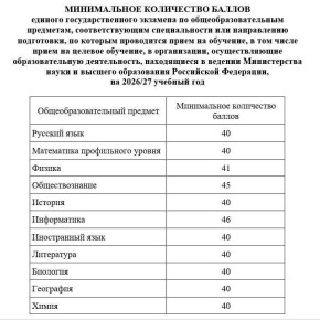 ���-2026: ������ ����������