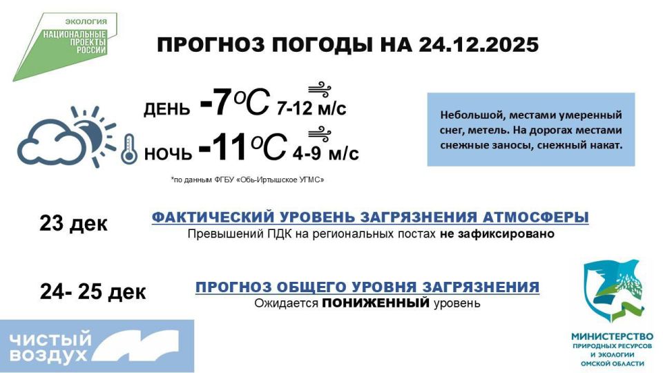 #Экопрогноз на 24 декабря. По данным региональных автоматизированных постов наблюдения, сегодня превышений предельно допустимых концентраций (ПДК) по контролируемым показателям не зарегистрировано
