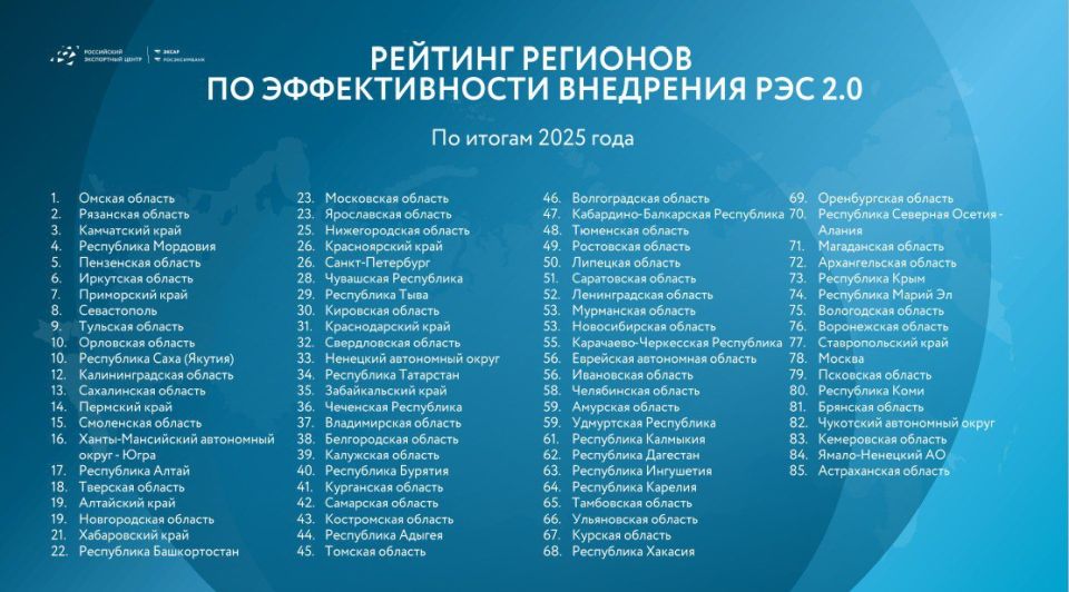 ������ ������� � ����� �� ������������� ��������� ��� 2.0 �� ������ 2025 ����