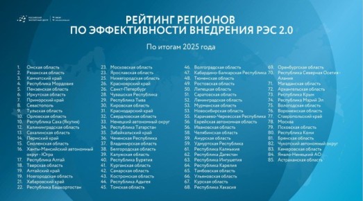 ������ ������� � ����� �� ������������� ��������� ��� 2.0 �� ������ 2025 ����