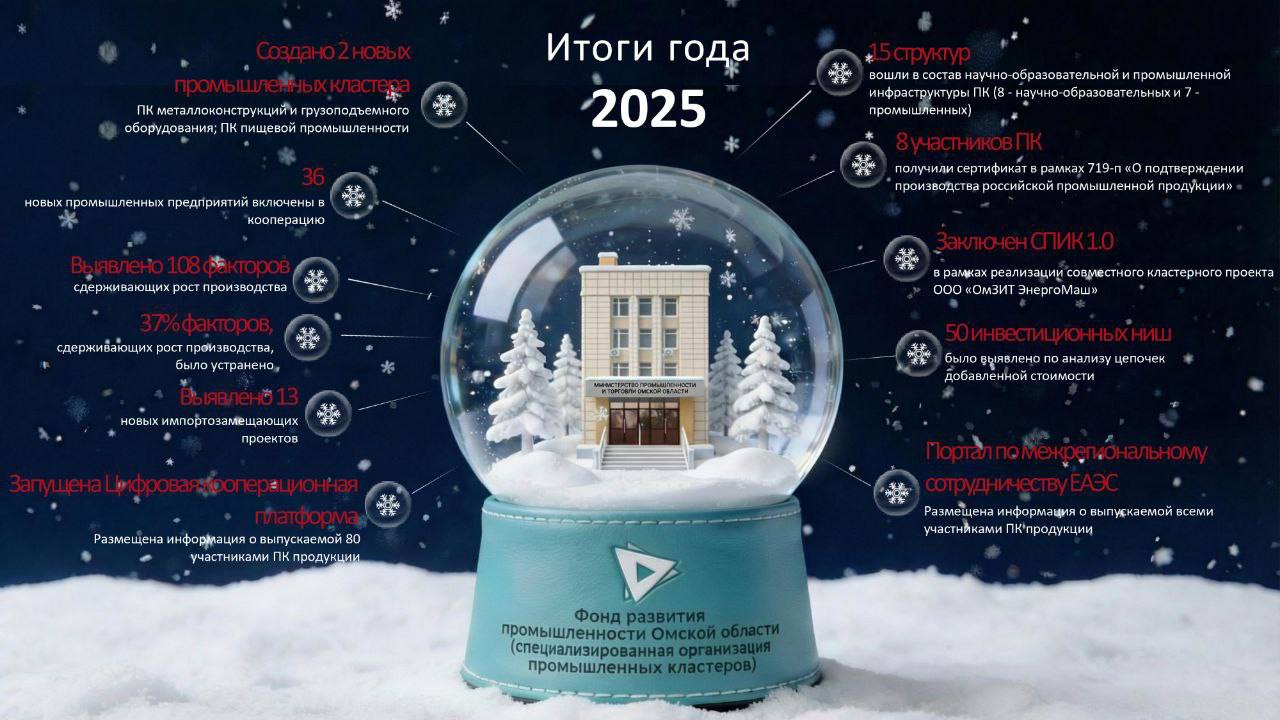 50 инвестиционных ниш, 13 проектов по импортозамещению, 2 промышленных кластера