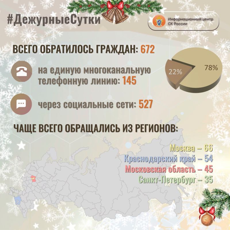 � �������������� ����� �� ������ �� ��������� ����� ����� ���������� �������: 672