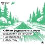 По нацпроекту «Инфраструктура для жизни» дорожники расширяют федеральные трассы и разделяют встречные потоки
