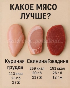 Продукты для похудения: что стоит включить в рацион