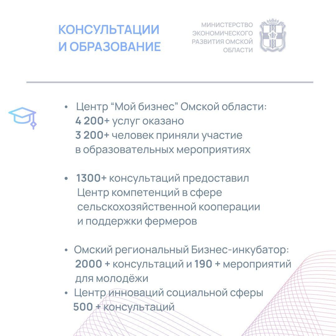 Подвели итоги поддержки малого и среднего бизнеса в Омской области за 2025 год Подвели итоги поддержки малого и среднего бизнеса в Омской области за 2025 год