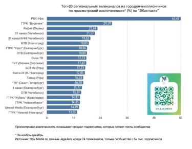 ��������� ���� �� ����� � ���-20 �� ������������� ����������!