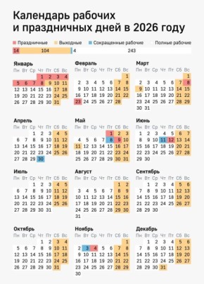 ������� �������� ����-����������