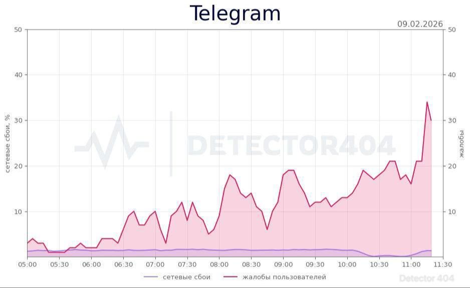 �������� ��� ���� �� ���� ������