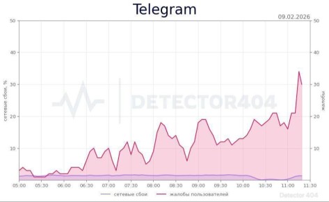 �������� ��� ���� �� ���� ������