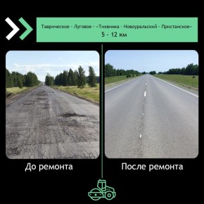 В 2025 году на участке дороги Таврическое – Луговое – «Тихвинка – Новоуральский – Пристанское» завершен ремонт по нацпроекту «Инфраструктура для жизни»