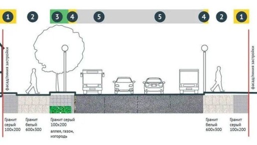 ������������ ����� ��� �������: � ����� ������ ������ �������� ���������������