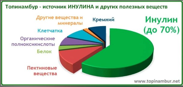 ��� ����������� �� ����������� � ��� ������