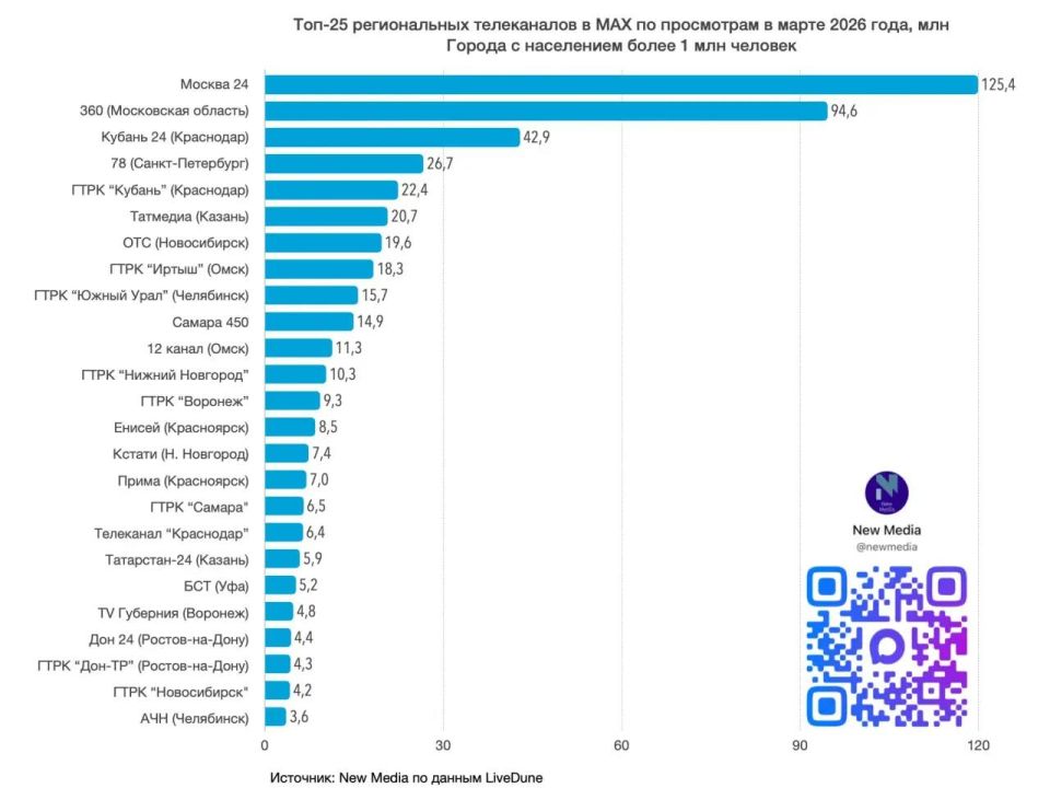 ���� "�����" ����� � ��� ������� �� ���������� � Max �� ����