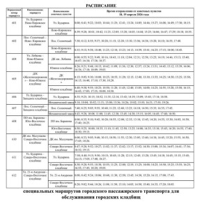 � ����� �������� ��������� � ���������: ��� ����� ������ ���������