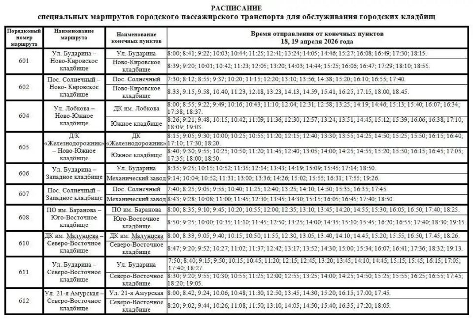 � ���������� �������� ����� ������������ �������� �� ��������� �������