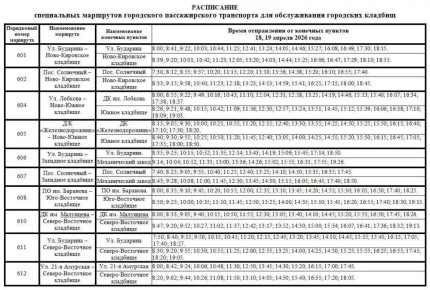 � ���������� �������� ����� ������������ �������� �� ��������� �������