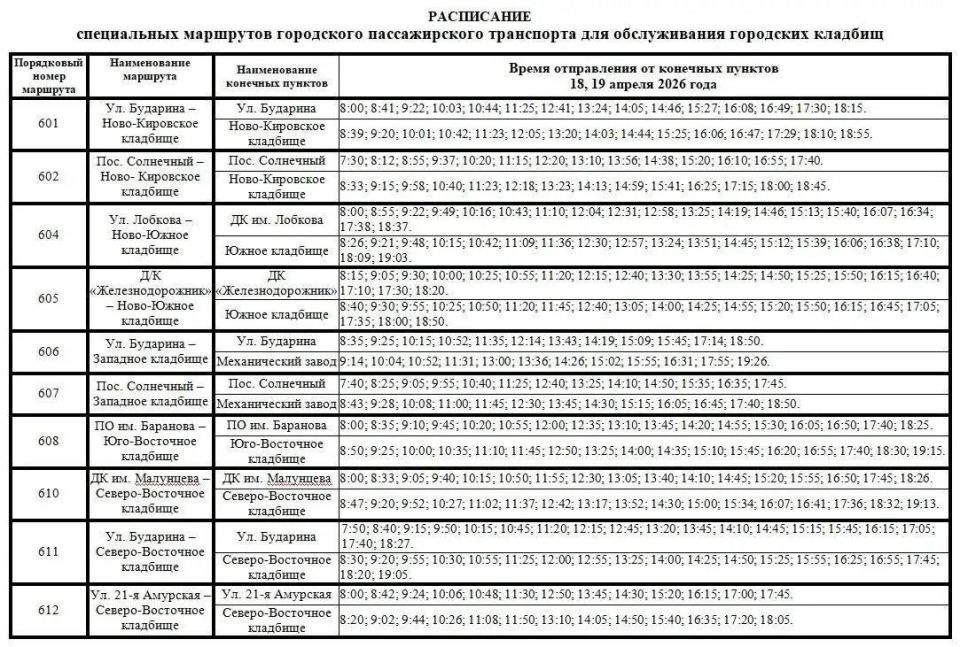 � ������ ��������� �������� 24 �������������� �������� �� ��������