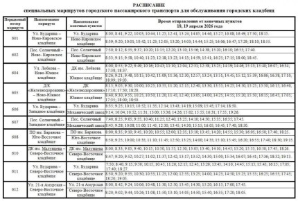 ������ ������: � ���������� �������� � 18 � 19 ������ � ���������� ������ 24 ��������� �������� � �������� ������� �� ��������� �������