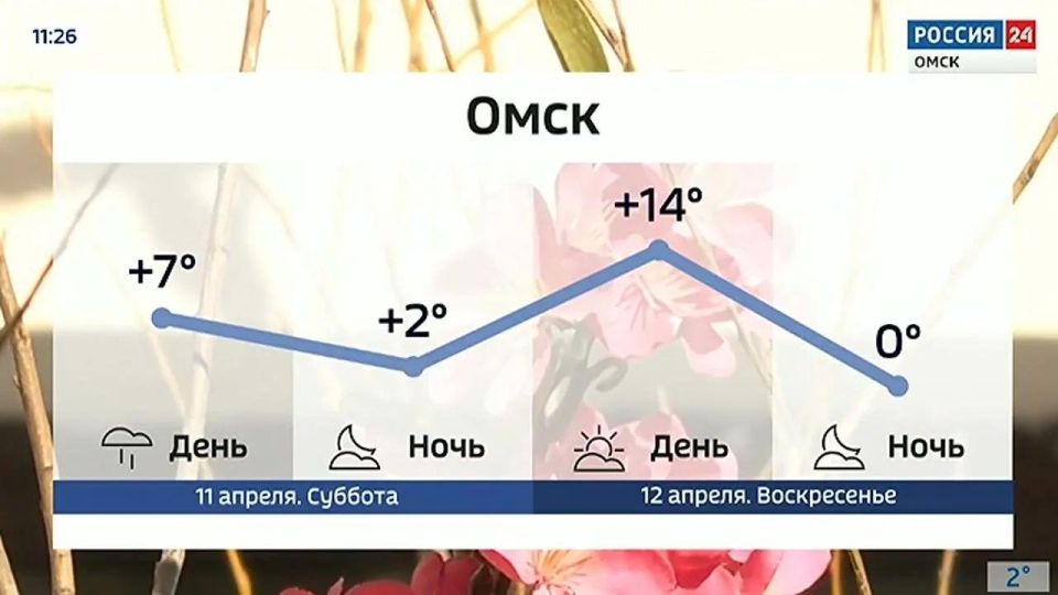 ������ ������ ������� � ��� �������� ������� ���� � ������