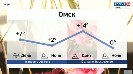 ������ ������ ������� � ��� �������� ������� ���� � ������