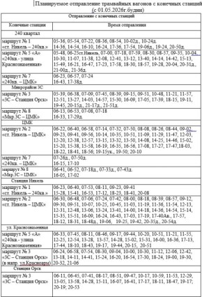 � 1 ��� ������� ����� ��������� �� ������ ����������